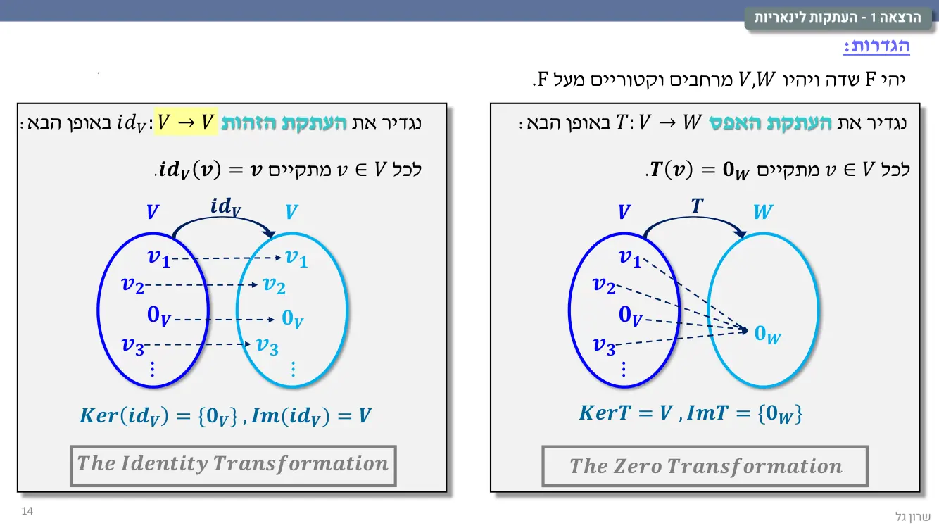הרצאה 1 שקף 14
