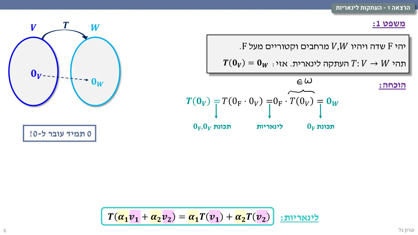הרצאה 1 שקף 6