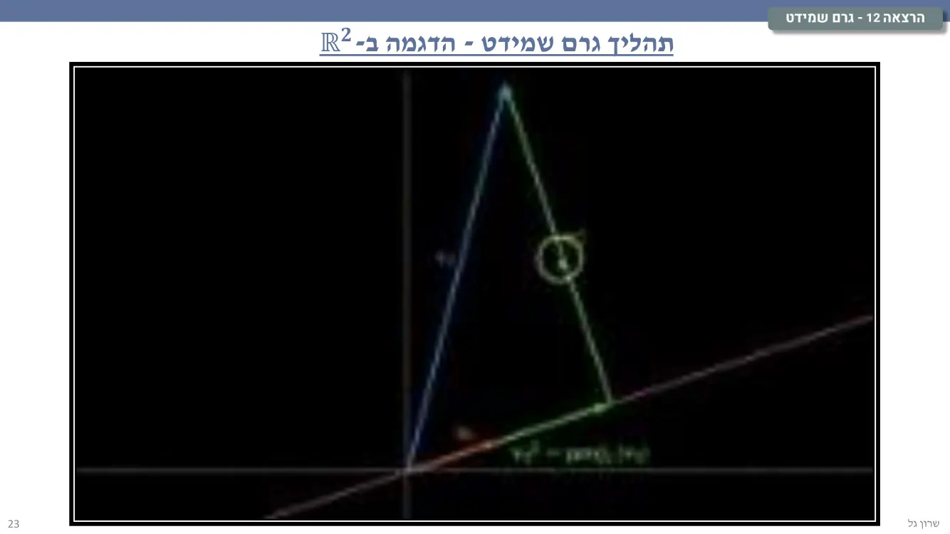 הרצאה 12 שקף 23