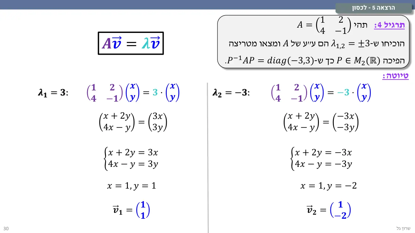 הרצאה 5 שקף 30