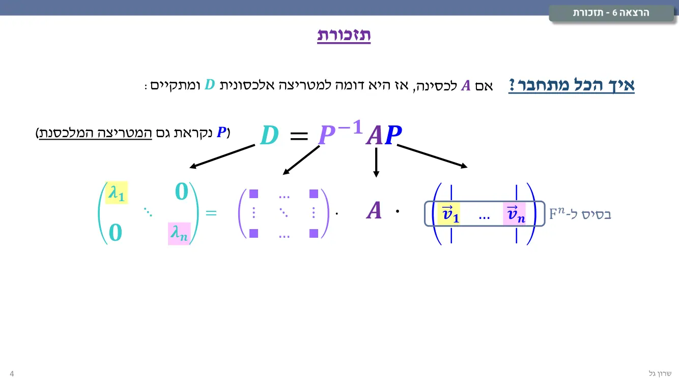 הרצאה 6 שקף 4
