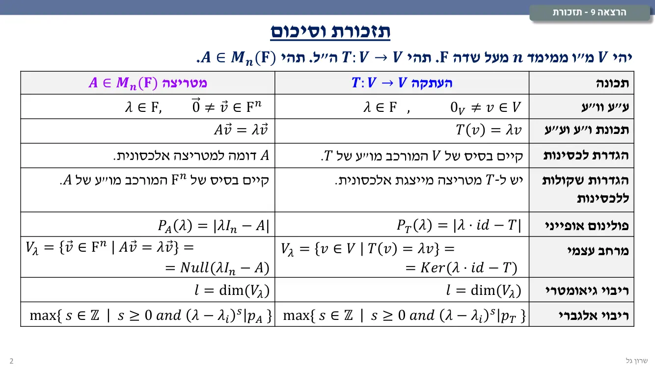 הרצאה 9 שקף 2